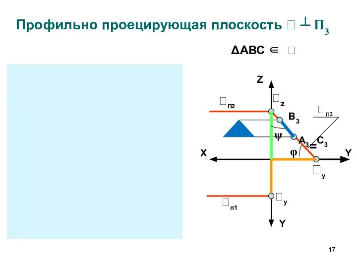 Профильно проецирующая плоскость  ┴ П3 Z X Y Y П2 п1