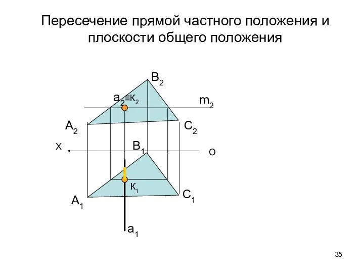 Пересечение прямой частного положения и плоскости общего положения О X А2 В2