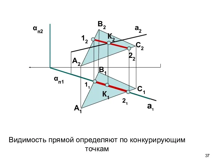 αп1 C1 22 A2 С2 B2 A1 B1 11 21 a1 a2