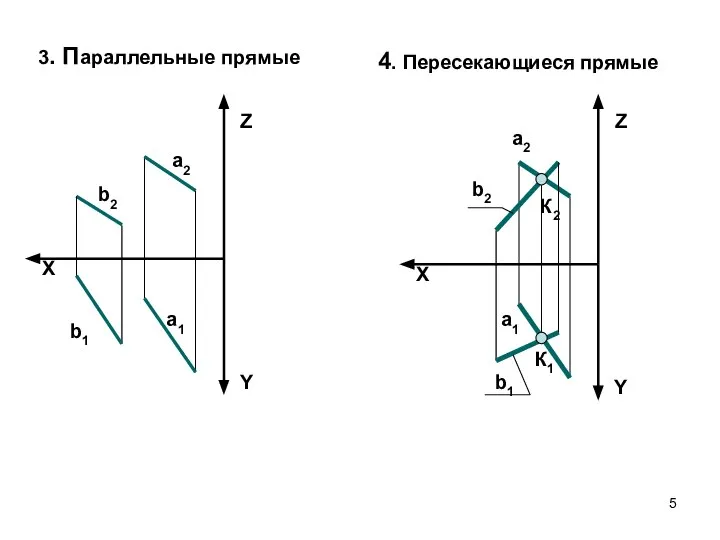 X Z Y а2 а1 b2 b1 X Z Y a2 a1