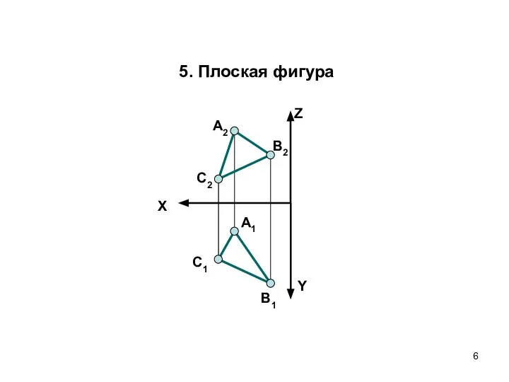 X Z Y А2 А1 В1 C2 C1 В2 5. Плоская фигура