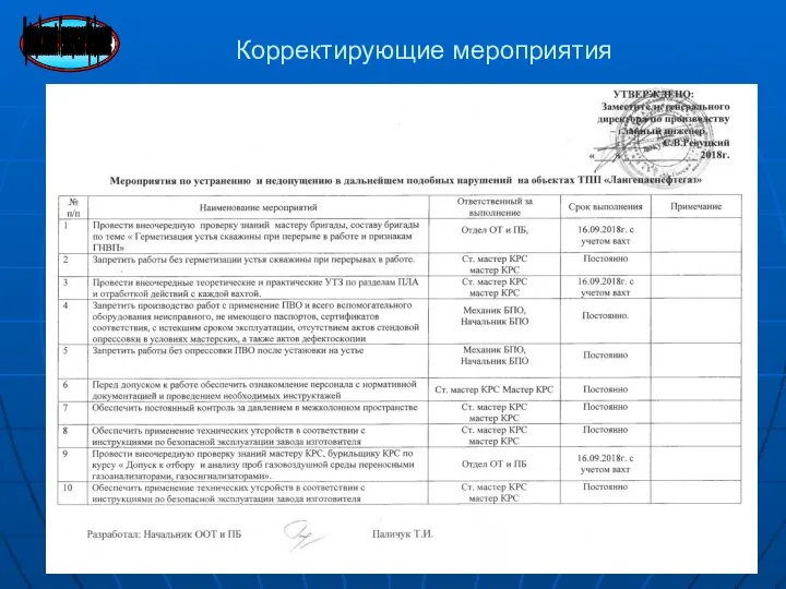 Корректирующие мероприятия