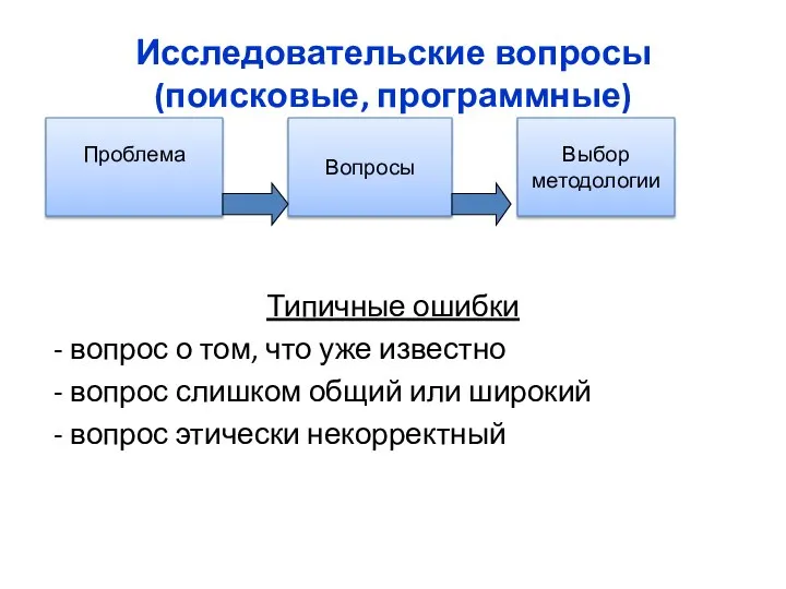 Исследовательские вопросы (поисковые, программные) Типичные ошибки - вопрос о том, что уже