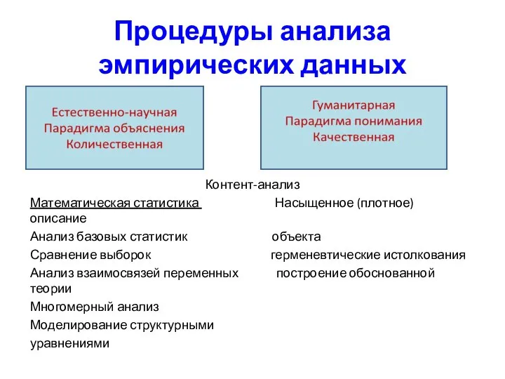 Процедуры анализа эмпирических данных Контент-анализ Математическая статистика Насыщенное (плотное) описание Анализ базовых