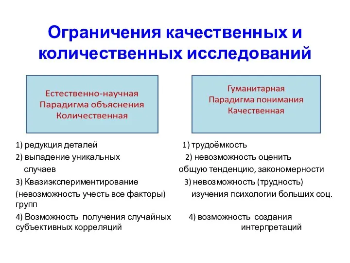 Ограничения качественных и количественных исследований 1) редукция деталей 1) трудоёмкость 2) выпадение