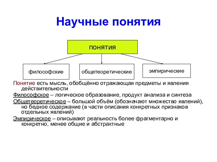 Научные понятия Понятие есть мысль, обобщённо отражающая предметы и явления действительности Философское