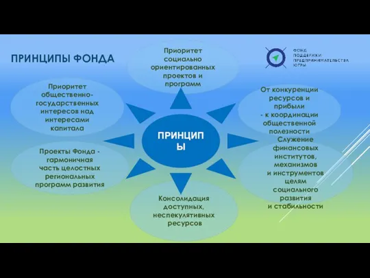 Приоритет социально ориентированных проектов и программ Служение финансовых институтов, механизмов и инструментов