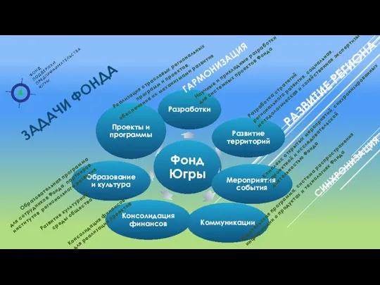 РАЗВИТИЕ РЕГИОНА Научные и прикладные разработки для системных проектов Фонда Разработка стратегий