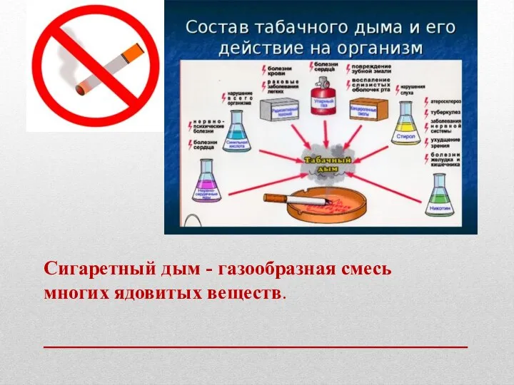 Сигаретный дым - газообразная смесь многих ядовитых веществ.