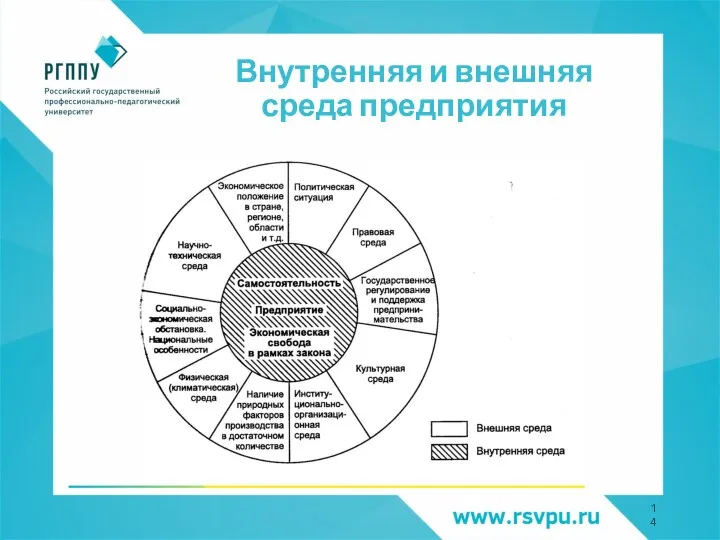 Внутренняя и внешняя среда предприятия