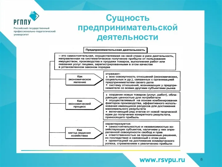 Сущность предпринимательской деятельности