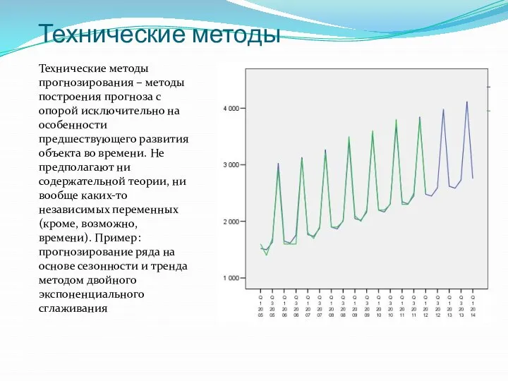 Технические методы Технические методы прогнозирования – методы построения прогноза с опорой исключительно