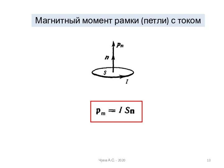 Магнитный момент рамки (петли) с током Чуев А.С. - 2020