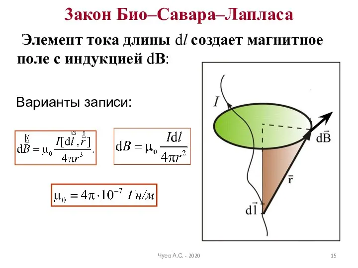 3акон Био–Савара–Лапласа Элемент тока длины dl создает магнитное поле с индукцией dB: