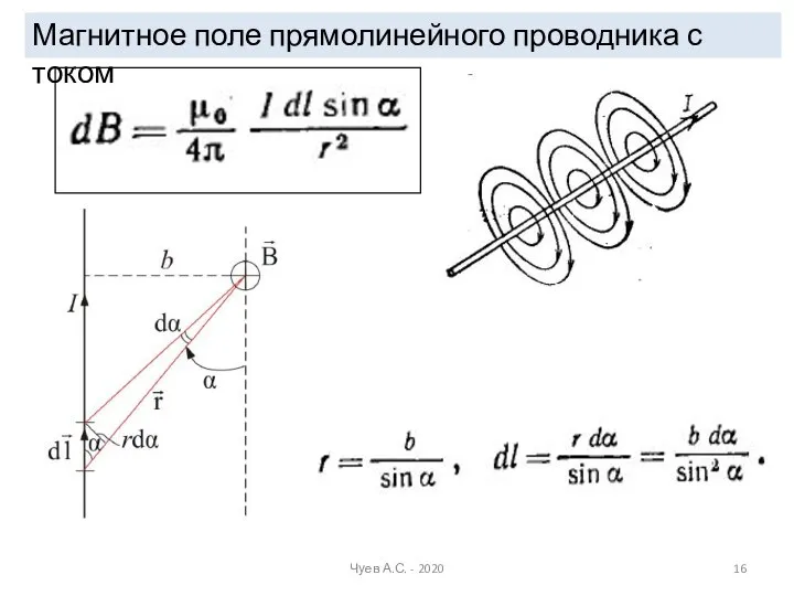 Магнитное поле прямолинейного проводника с током Чуев А.С. - 2020