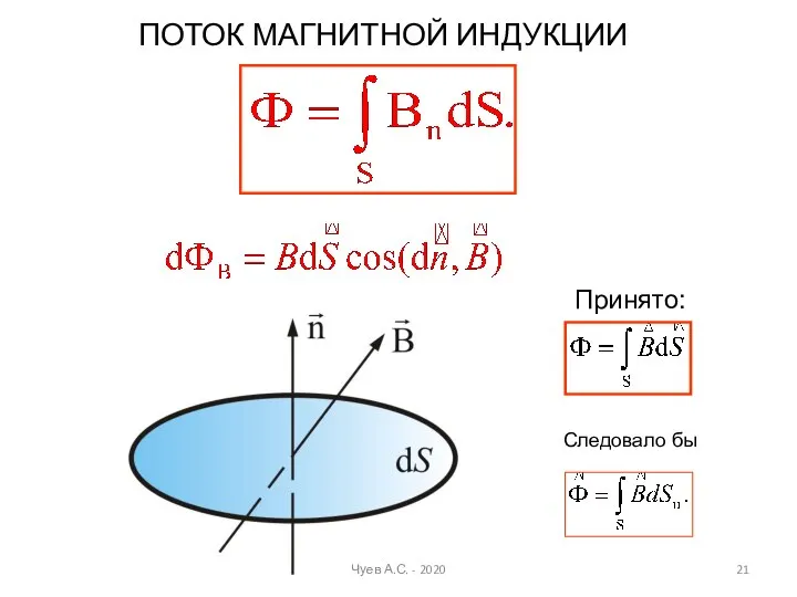 ПОТОК МАГНИТНОЙ ИНДУКЦИИ Принято: Следовало бы Чуев А.С. - 2020