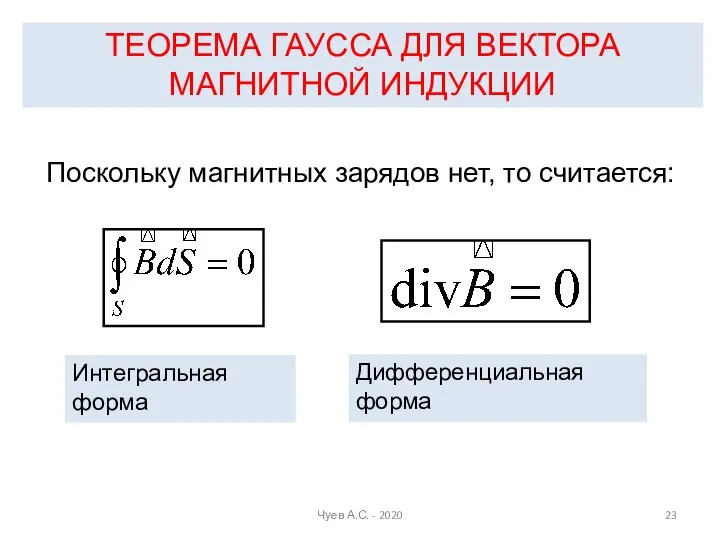 ТЕОРЕМА ГАУССА ДЛЯ ВЕКТОРА МАГНИТНОЙ ИНДУКЦИИ Поскольку магнитных зарядов нет, то считается: