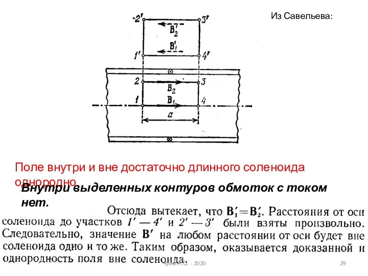 Из Савельева: Поле внутри и вне достаточно длинного соленоида однородно Внутри выделенных