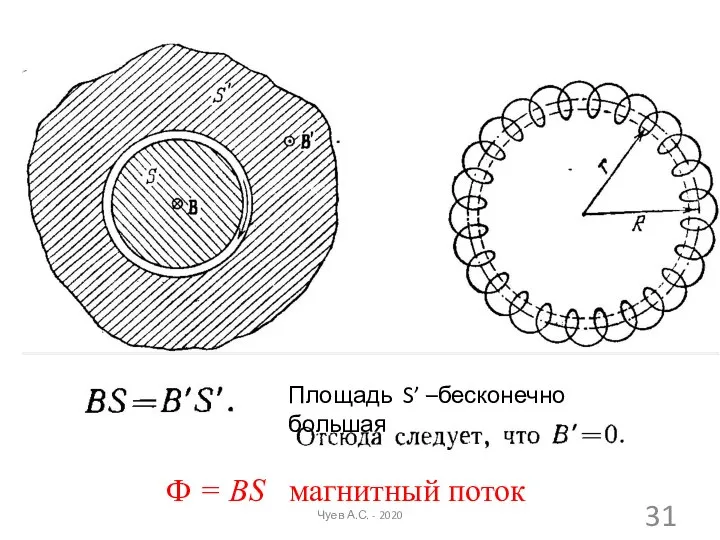 Площадь S’ –бесконечно большая Ф = ВS магнитный поток Чуев А.С. - 2020