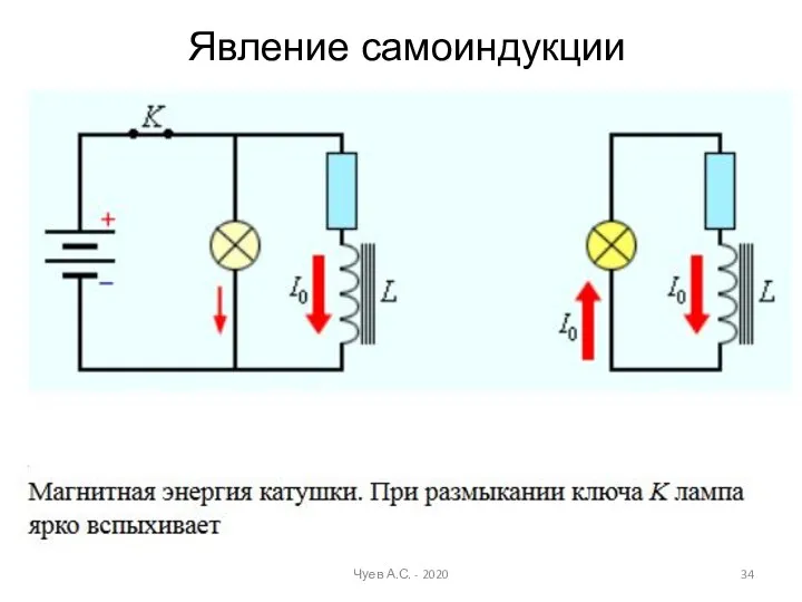 Явление самоиндукции Чуев А.С. - 2020