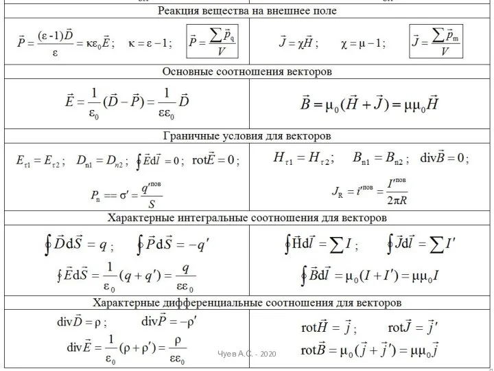Чуев А.С. - 2020