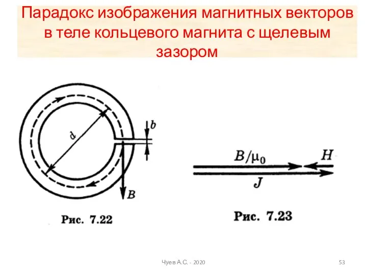 Парадокс изображения магнитных векторов в теле кольцевого магнита с щелевым зазором Чуев А.С. - 2020
