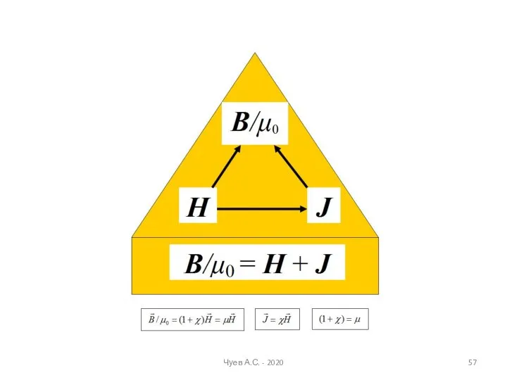 Чуев А.С. - 2020