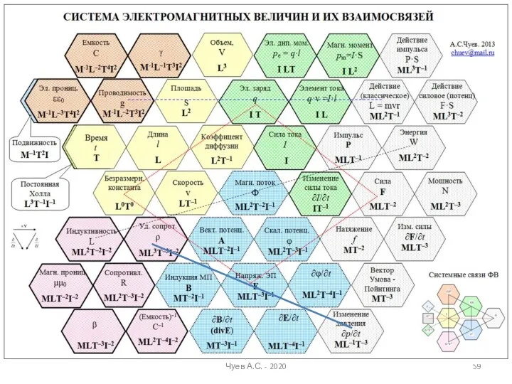 Чуев А.С. - 2020