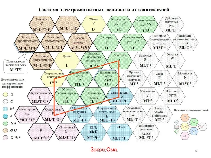 Закон Ома Чуев А.С. - 2020