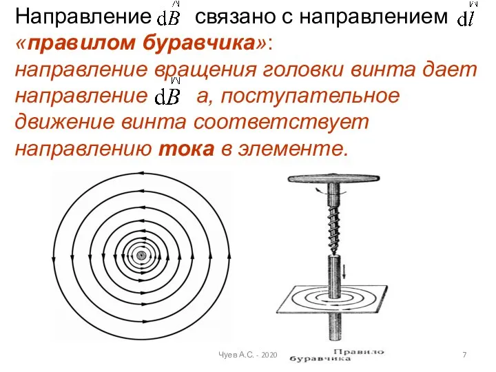 Направление связано с направлением «правилом буравчика»: направление вращения головки винта дает направление