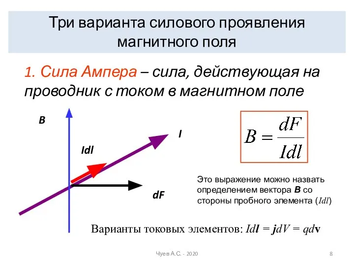 Три варианта силового проявления магнитного поля 1. Сила Ампера – сила, действующая