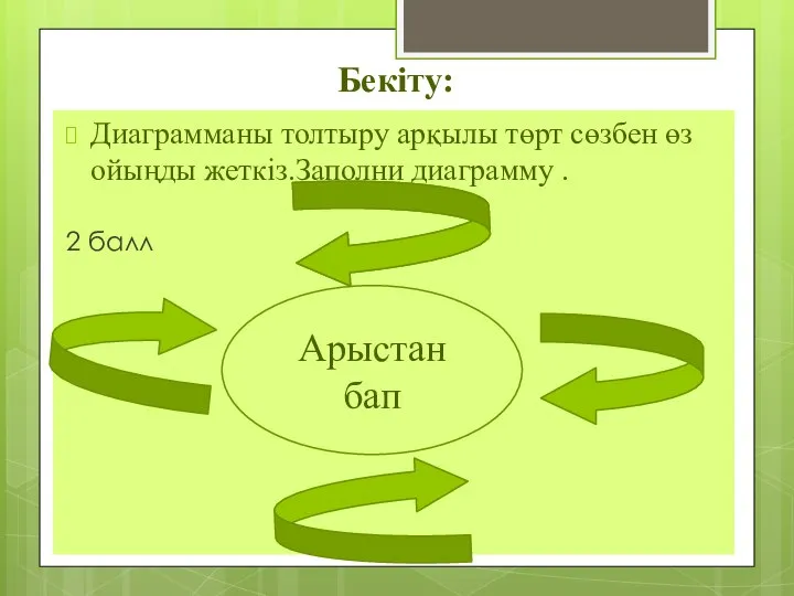 Бекіту: Диаграмманы толтыру арқылы төрт сөзбен өз ойыңды жеткіз.Заполни диаграмму . 2 балл Арыстан бап