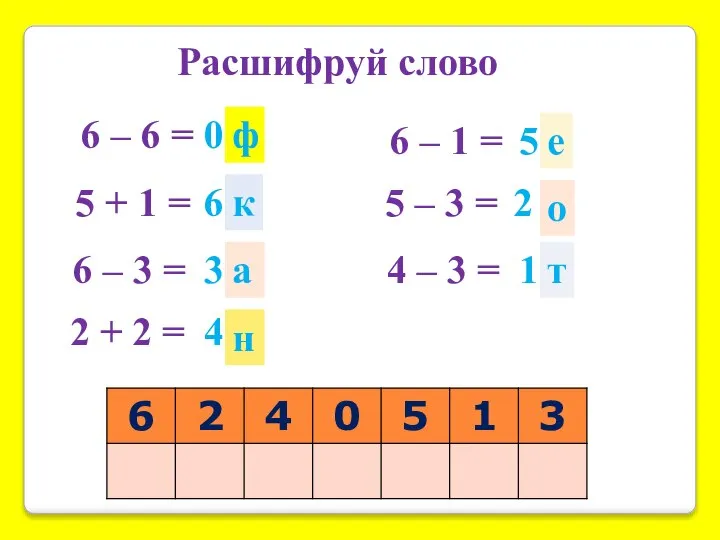 Расшифруй слово 6 – 6 = 5 + 1 = 6 –