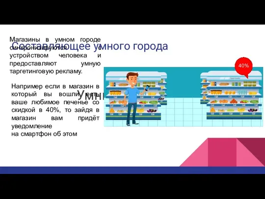 Составляющее умного города Умный магазин Магазины в умном городе синхронизируются с устройством