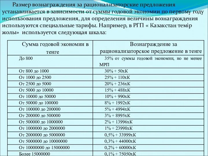 Размер вознаграждения за рационализаторские предложения устанавливается в зависимости от суммы годовой экономии