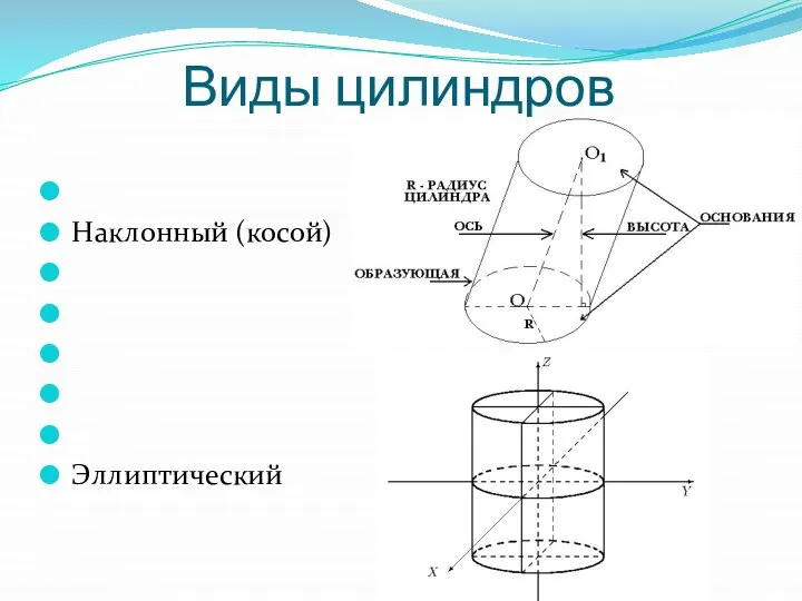 Виды цилиндров Наклонный (косой) Эллиптический