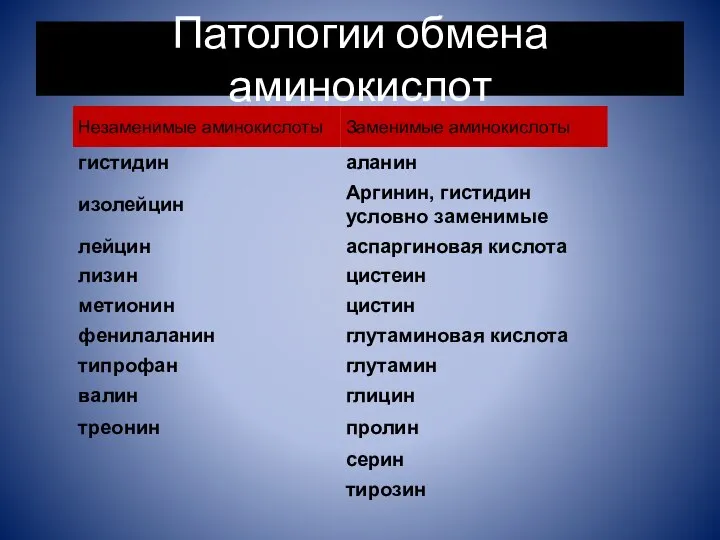 Патологии обмена аминокислот