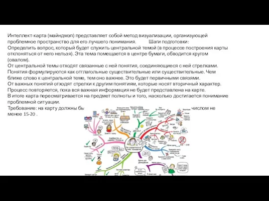 Интеллект-карта (майндмэп) представляет собой метод визуализации, организующей проблемное пространство для его лучшего