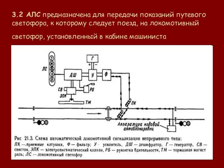 3.2 АЛС предназначена для передачи показаний путевого светофора, к которому следует поезд,