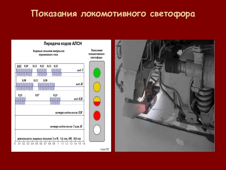 Показания локомотивного светофора