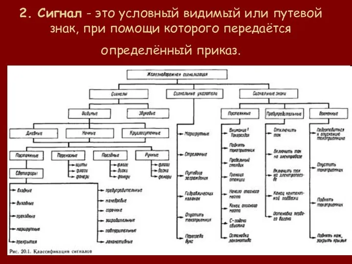 2. Сигнал - это условный видимый или путевой знак, при помощи которого передаётся определённый приказ.