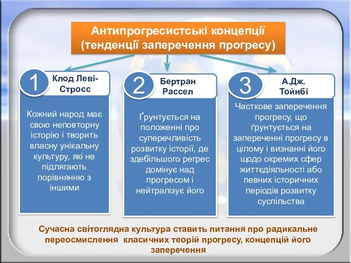 Антипрогресистські концепції (тенденції заперечення прогресу) Сучасна світоглядна культура ставить питання про радикальне