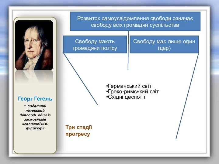 Георг Гегель - видатний німецький філософ, один із засновників класичної нім. філософії