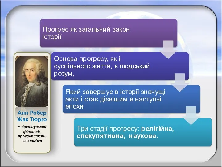 Анн Робер Жак Тюрго - французький філософ-просвітитель, економіст