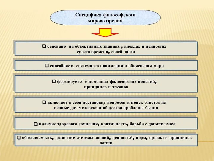 Специфика философского мировоззрения основано на объективных знаниях , идеалах и ценностях своего