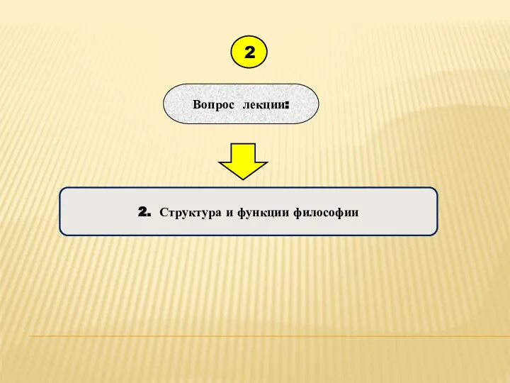 2. Структура и функции философии Вопрос лекции: 2