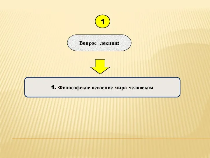 1. Философское освоение мира человеком Вопрос лекции: 1