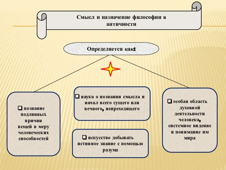 познание подлинных причин вещей в меру человеческих способностей Определяется как: наука о