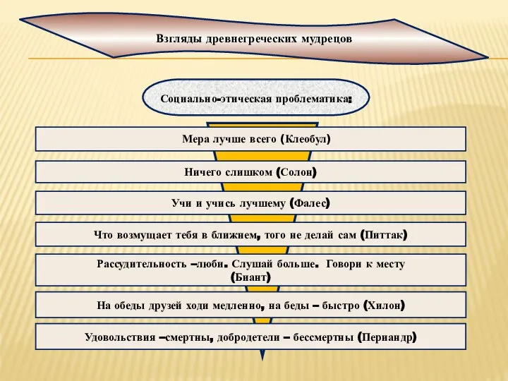 Мера лучше всего (Клеобул) Ничего слишком (Солон) Удовольствия –смертны, добродетели – бессмертны