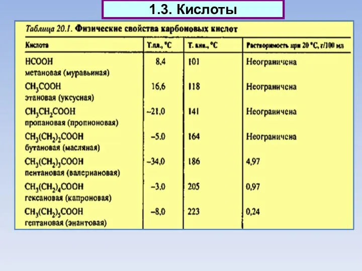 1.3. Кислоты